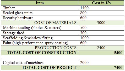 Image of table of window construction costs